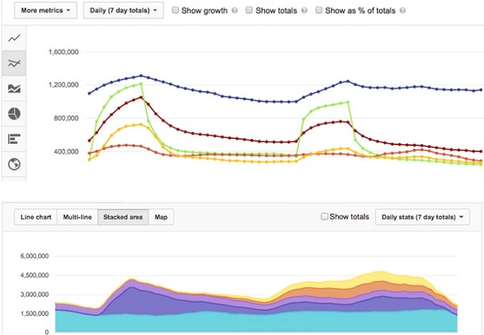 Toma ventaja de las herramientas que ofrece YouTube